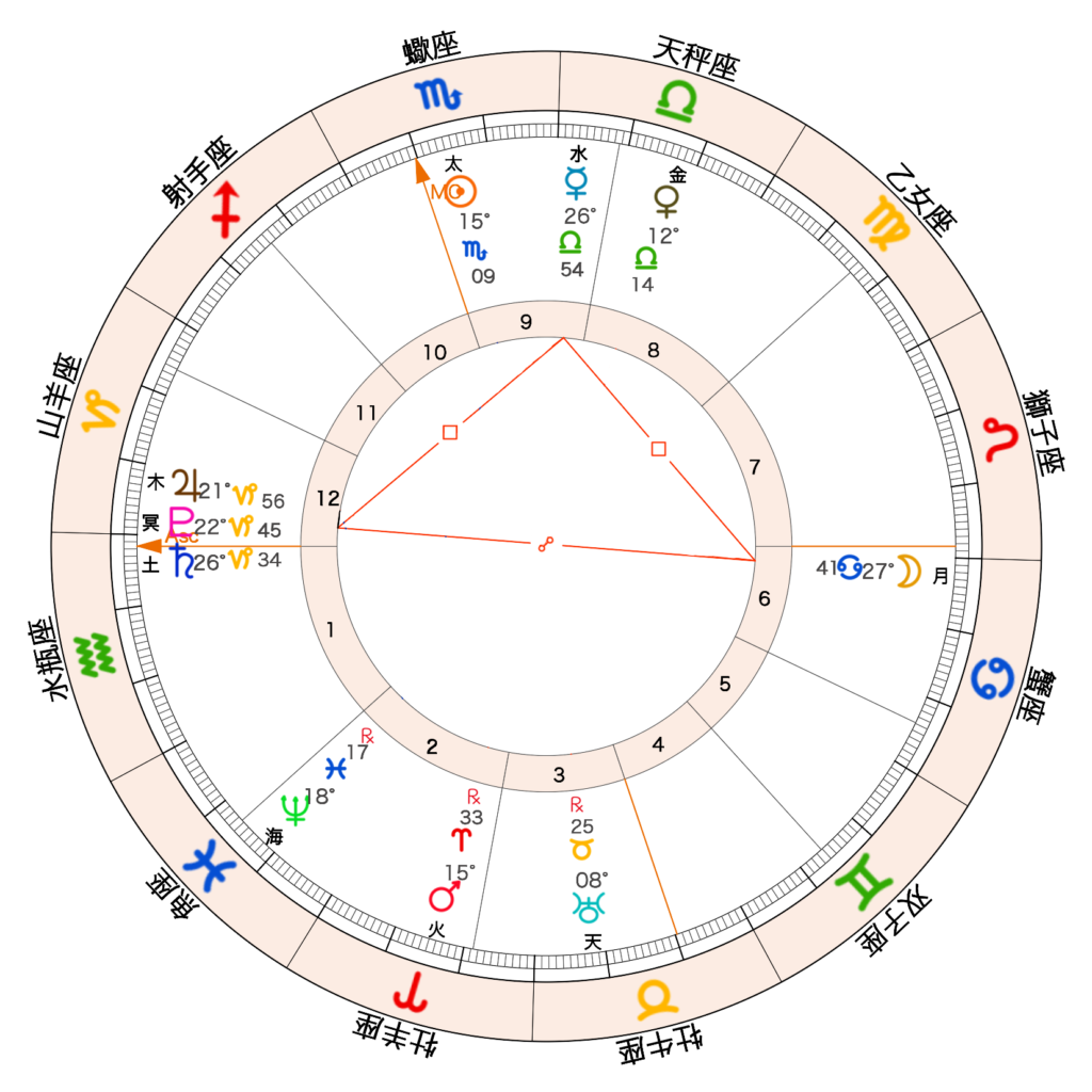 水星と月と木星によるTスクエア