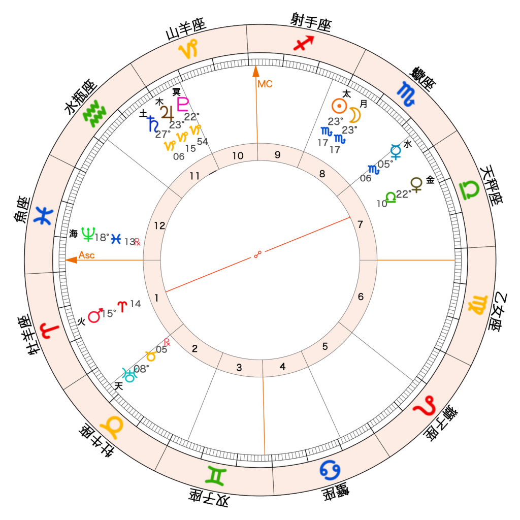 金星と火星のオポジション