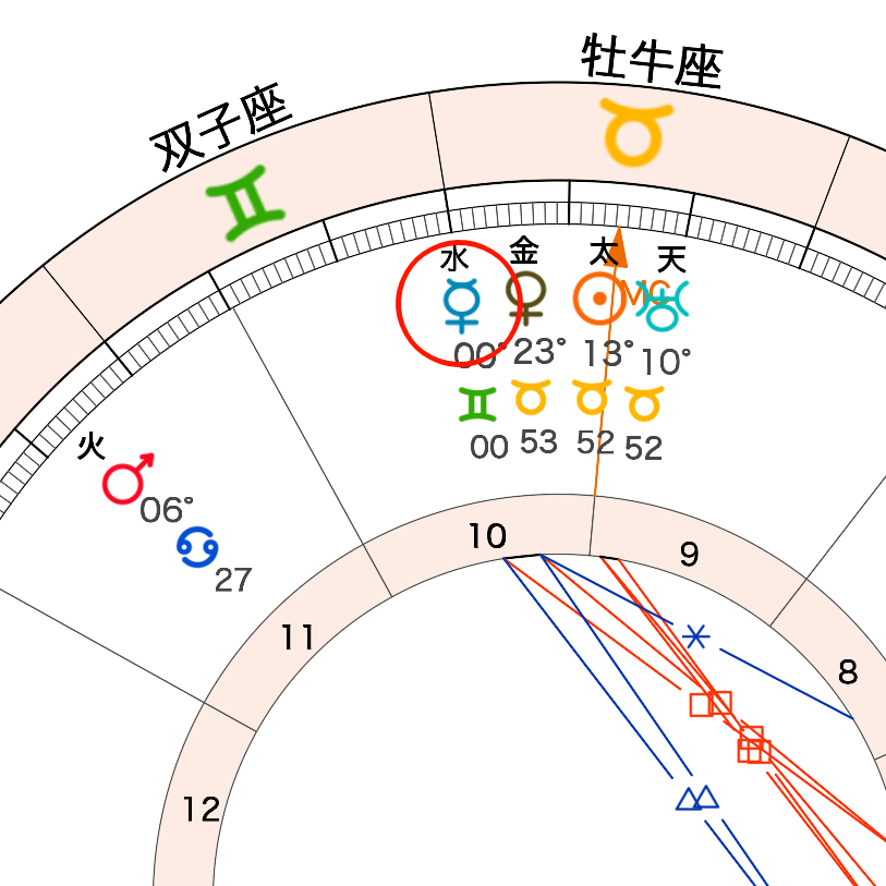 ホロスコープ(水星が双子座へ)
