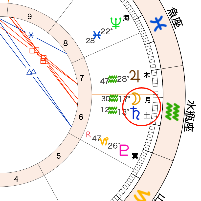 ホロスコープ(月と土星のコンジャンクション)